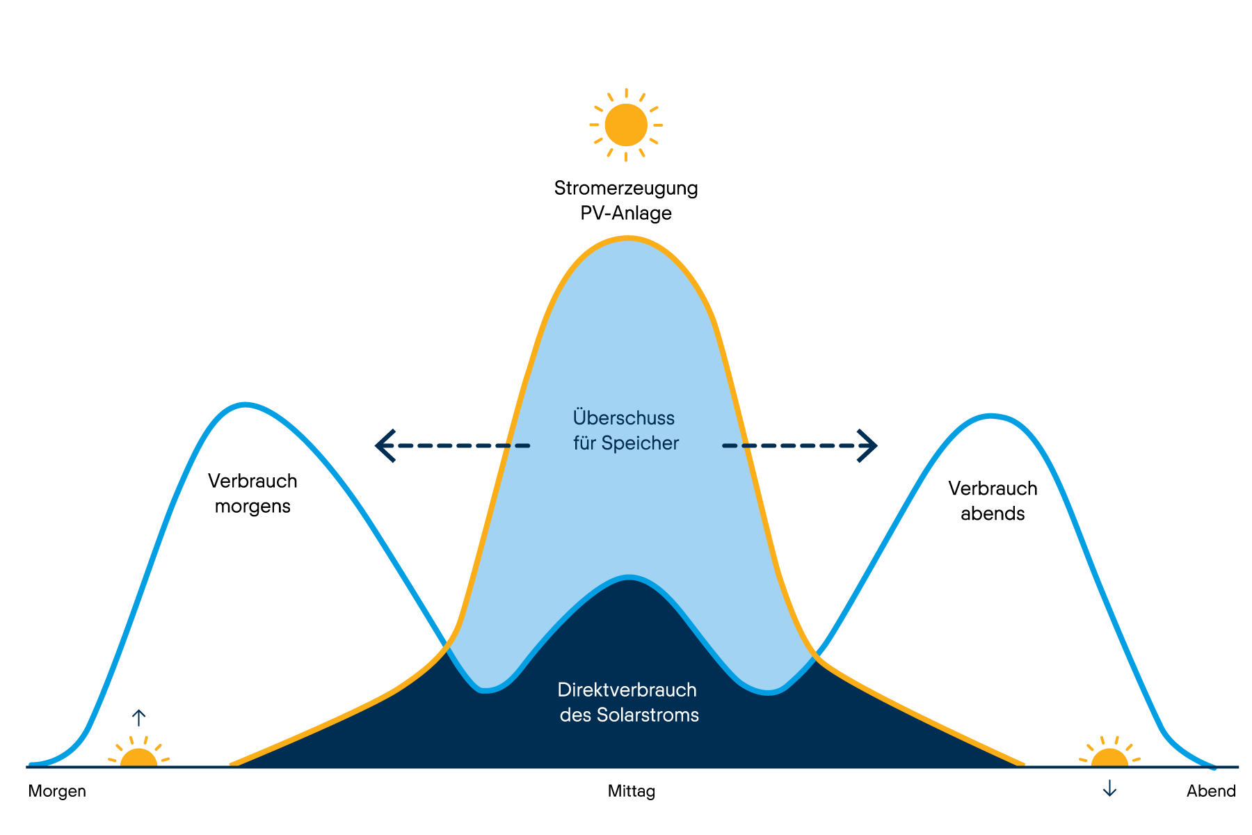 Q.HOME⁺ ESS HYBG3 Qcells