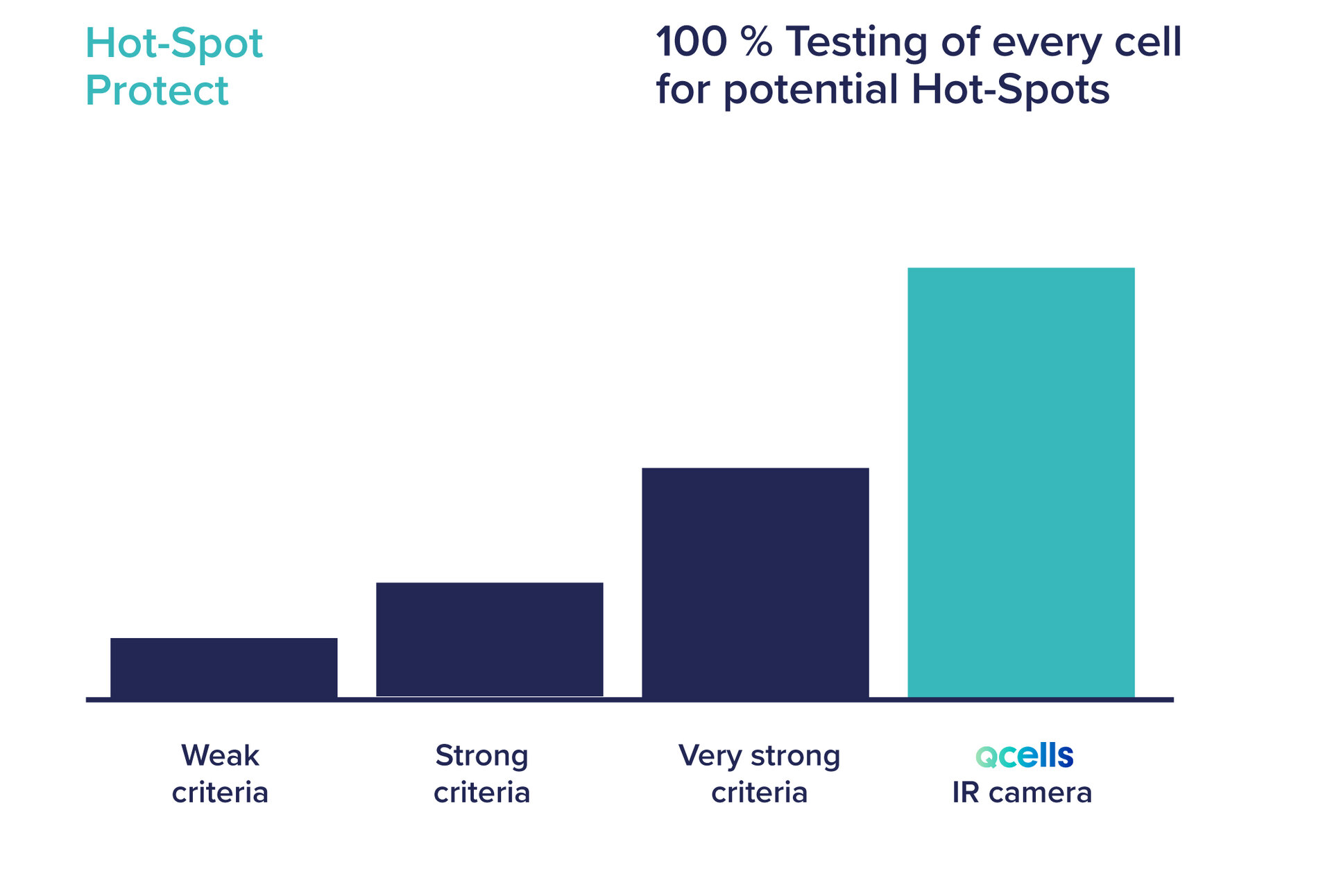 hot-spot-protect-qcells