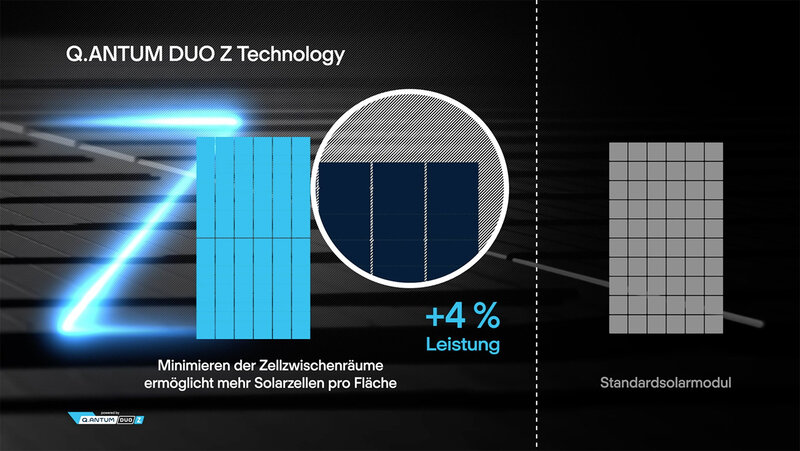 Schaubild Q.ANTUM Effekt